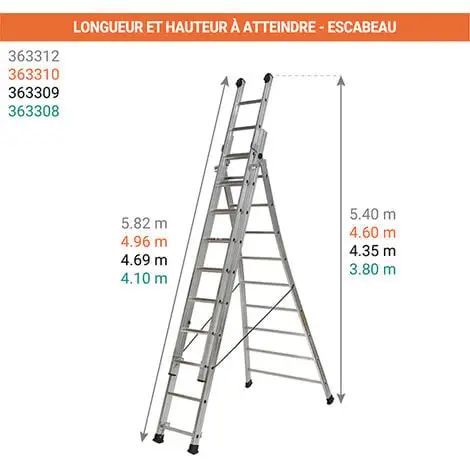 Bon marché ? CENTAURE Echelle Transformable 3 Plans - Longueur Pliée 2.50m. / Dépliée 5.10m Et 4.10m En Position Escabeau. - 363308 ? 5 Bon marché ? CENTAURE Echelle Transformable 3 Plans - Longueur Pliée 2.50m. / Dépliée 5.10m Et 4.10m En Position Escabeau. - 363308 ? – Image 3